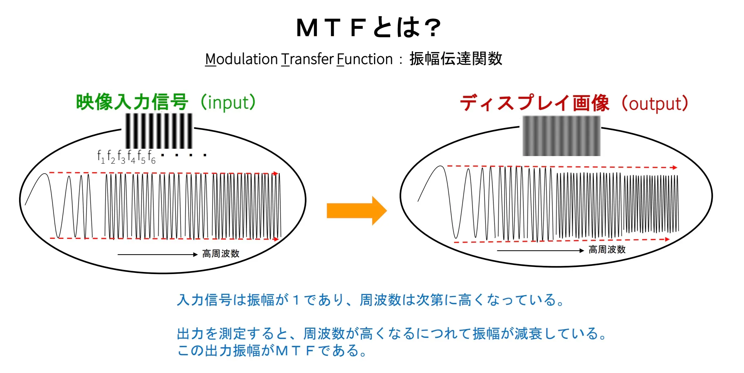 MTFとは