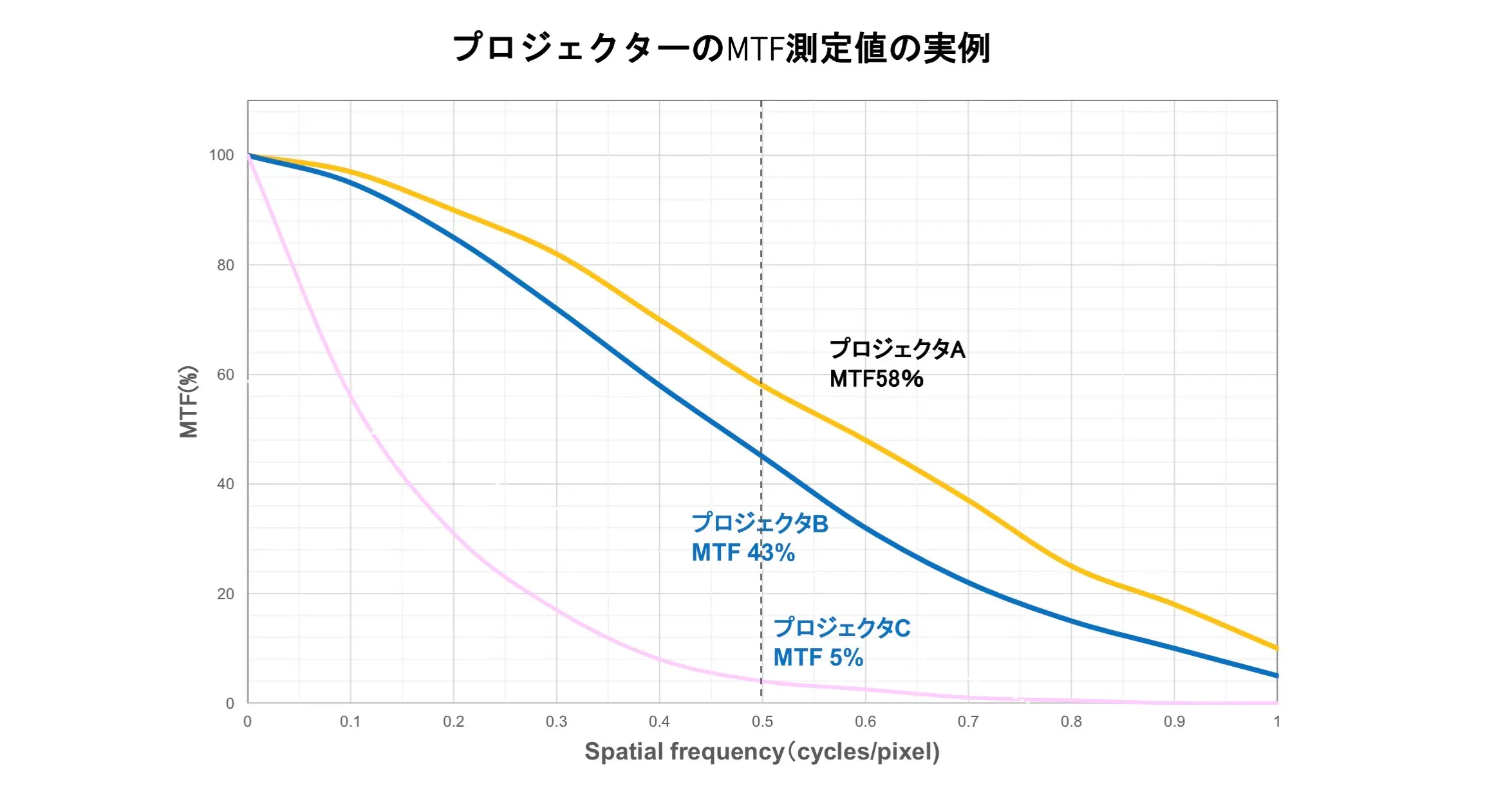：MTF図①