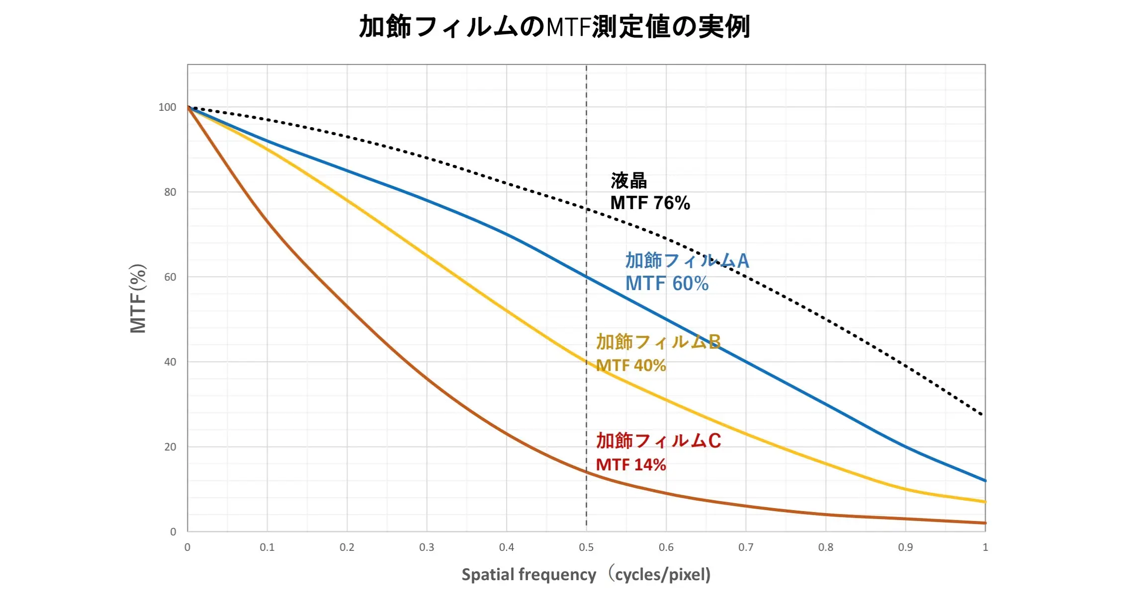 MTF図②