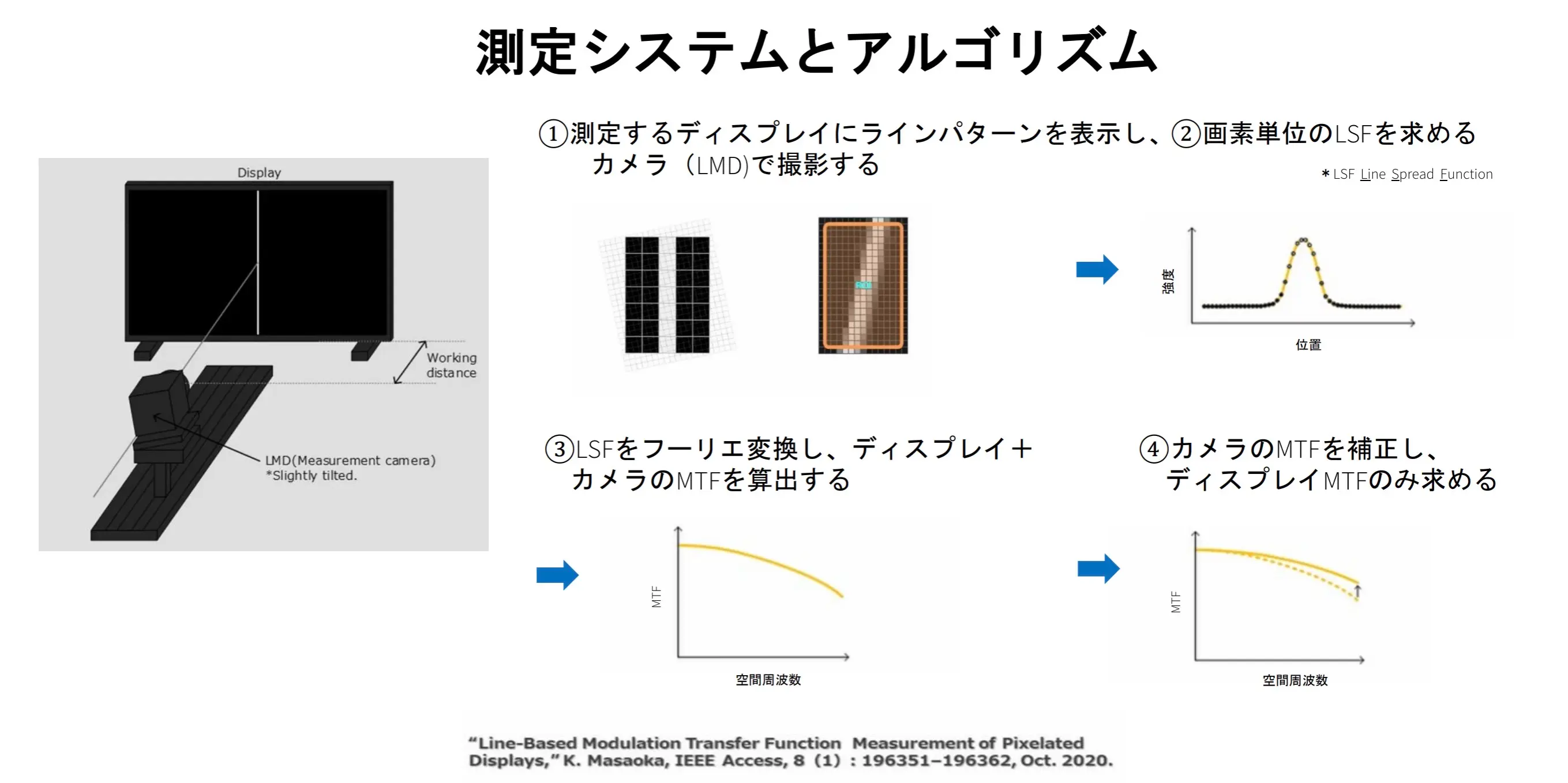 MTF測定システム