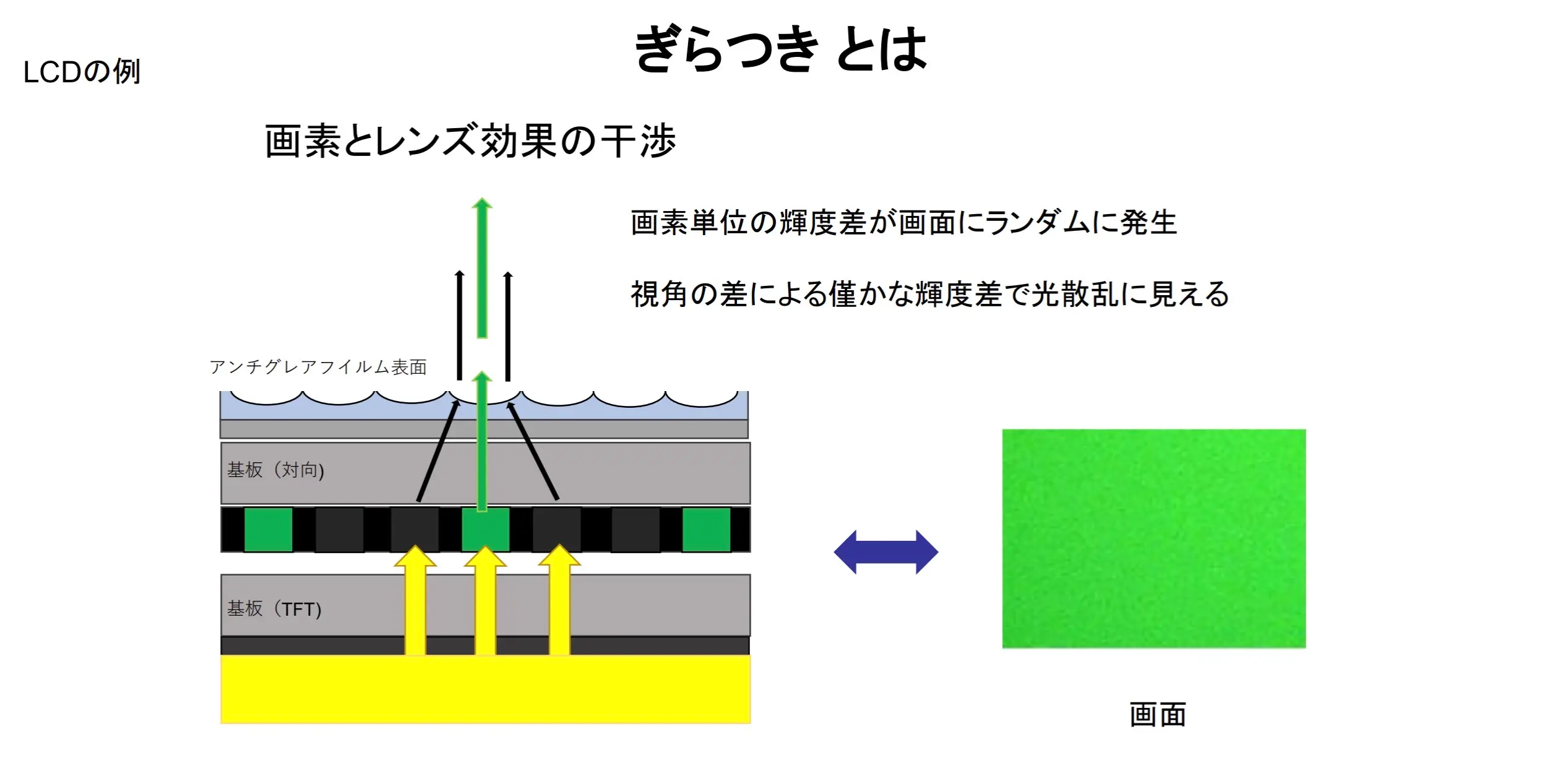 ぎらつきとは