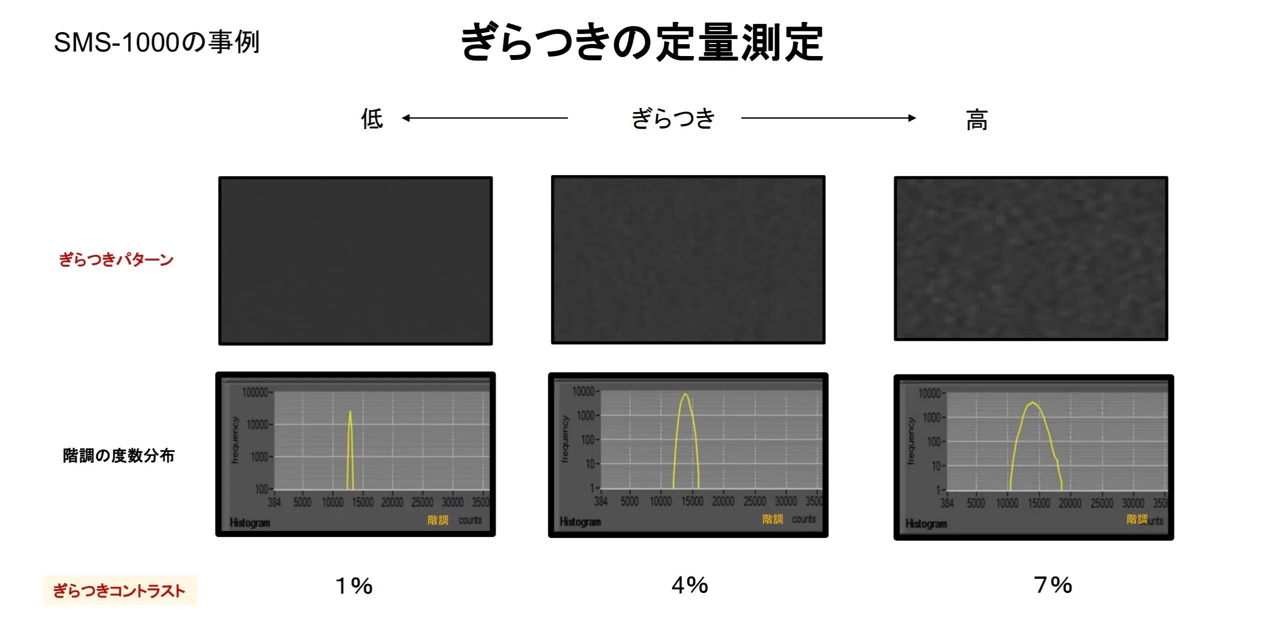 ぎらつき定量測定