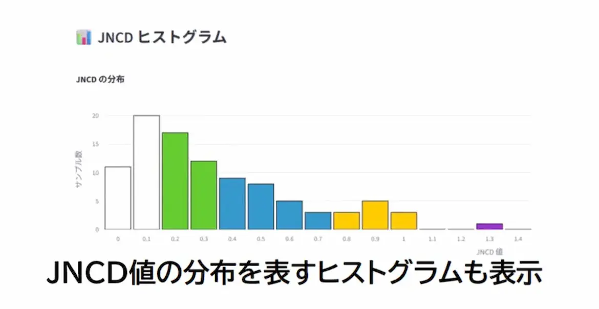JNCDヒストグラム